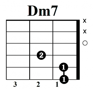 Dm7 akordas