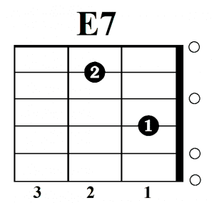 E7 akordas