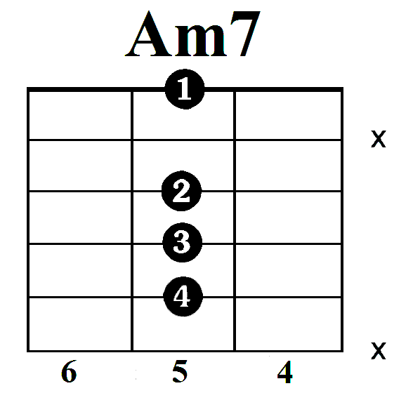 Am7 jazz akordas