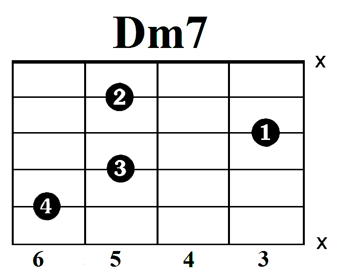 Dm7 jazz akordas nuo 5 stygos